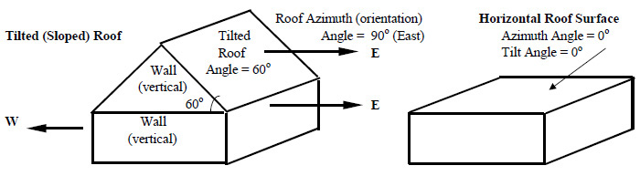 Azimuth Angles Of Building Surfaces Energy Models Com