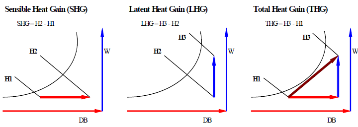 Sensible Heat Ratio On Psychrometric Chart