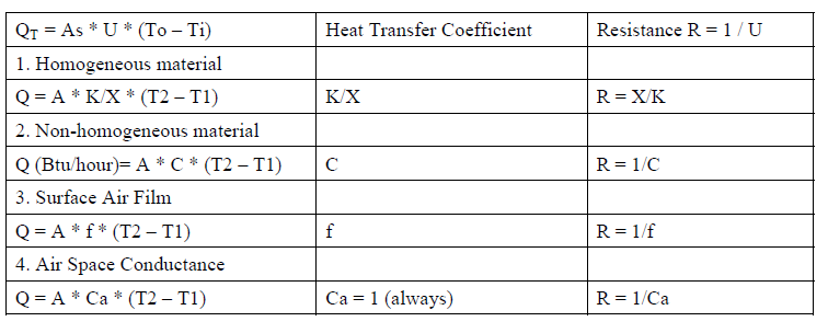 Heat Transfer Energy Models Com