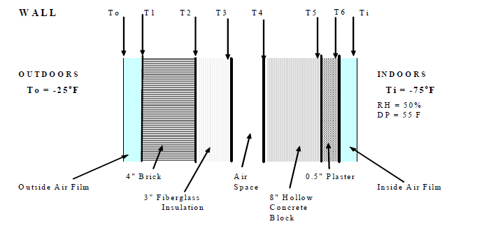 Heat Transfer Energy Models Com