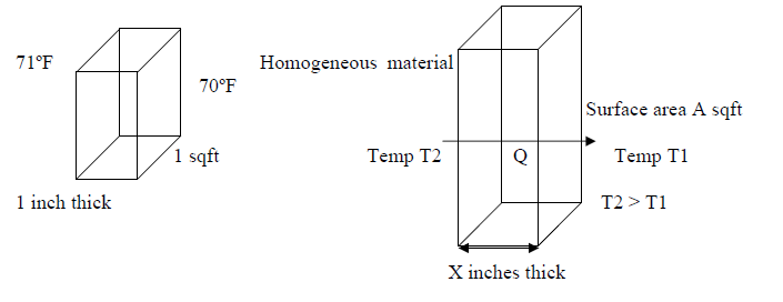 Heat Transfer Energy Models Com