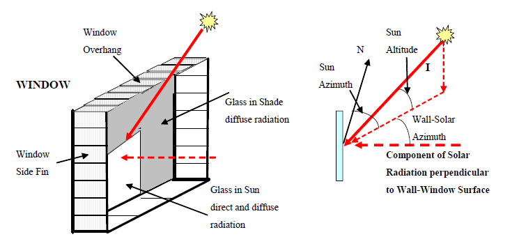 solar heat gain windows