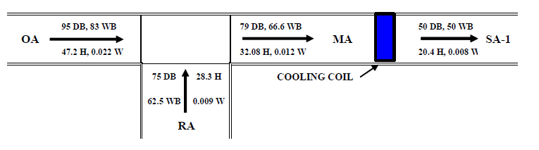 Ventilation Infiltration Exfiltration Energy Models Com