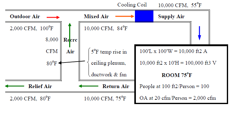 Ventilation Infiltration Exfiltration Energy Models Com