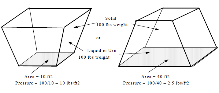 Round To Oval Duct Conversion Chart