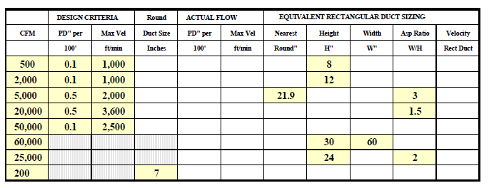 Pipe Size Air Flow Chart