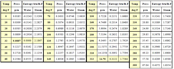 Freon Boiling Point Chart