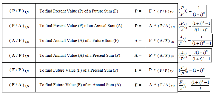 Us Savings Bonds Value Chart