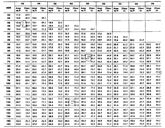 Air Conditioning Pipe Sizing Chart