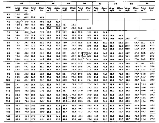 Duct Size Calculator Chart