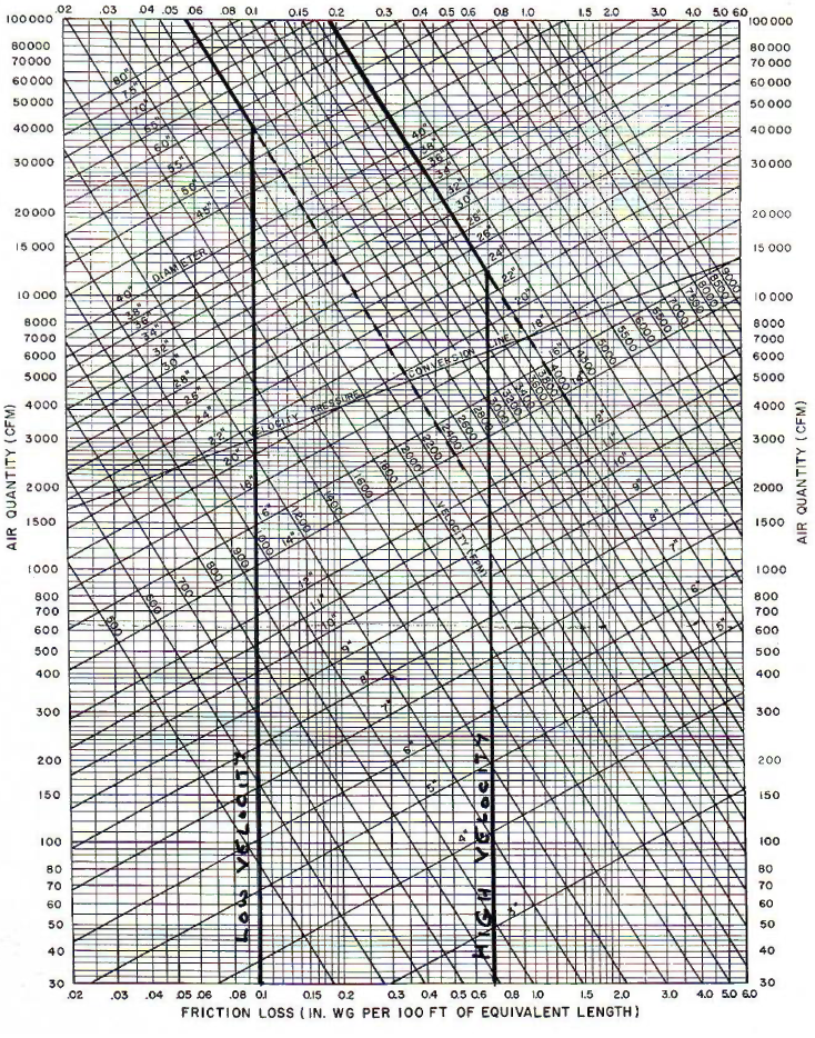 Duct Friction Loss Chart