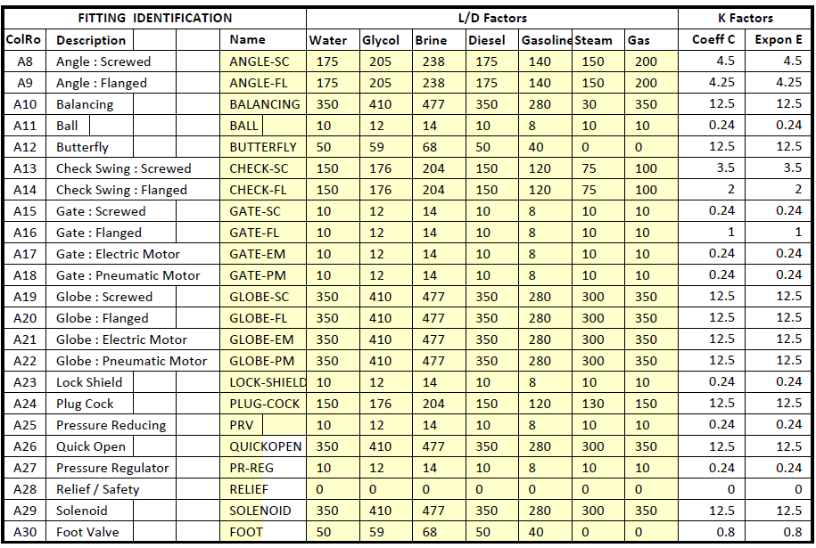 Friction Chart Pipe Sizing