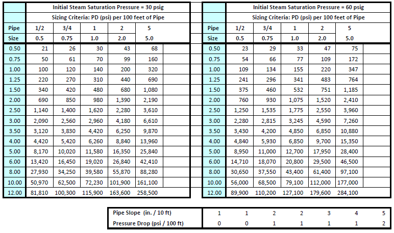 Natural Gas Sizing Chart