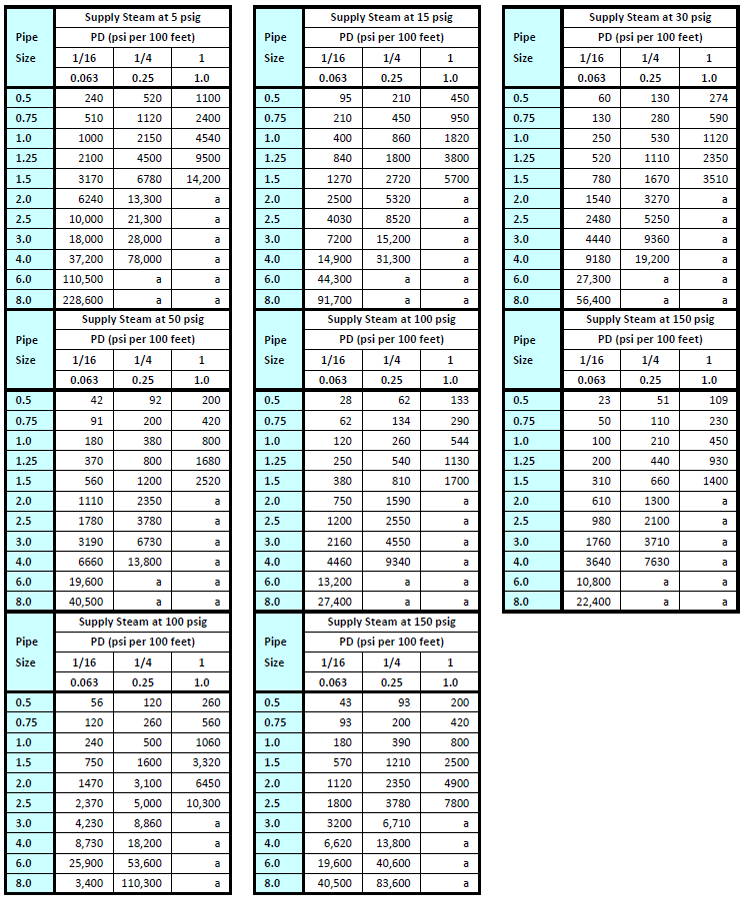 Gas Pipe Sizing Chart 5 Psi