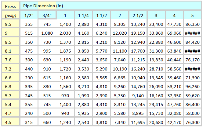 Steel Pipe Flow Rate Chart