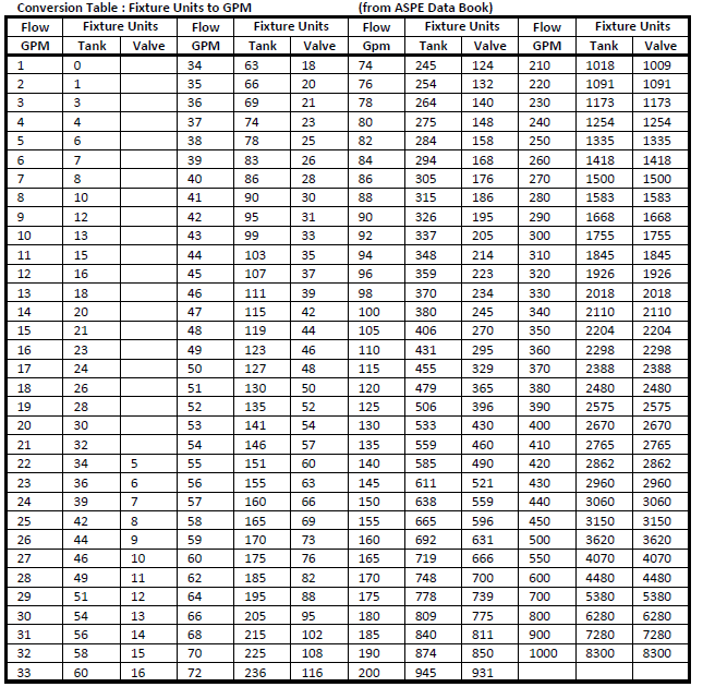 Natural Gas Pipe Sizing Chart Copper