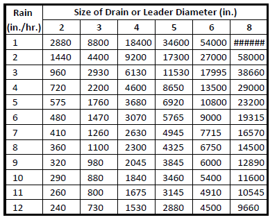 Black Pipe Sizing Chart