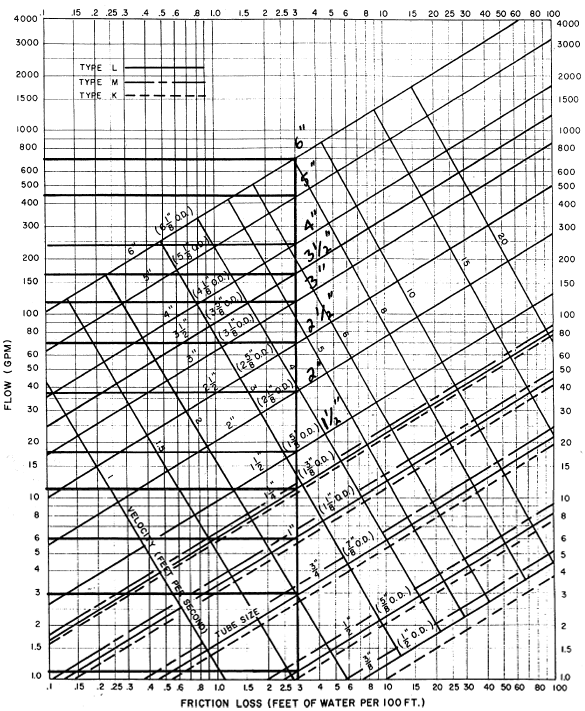 Copper Pipe Od Id Chart