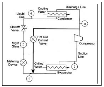Chiller Troubleshooting Chart