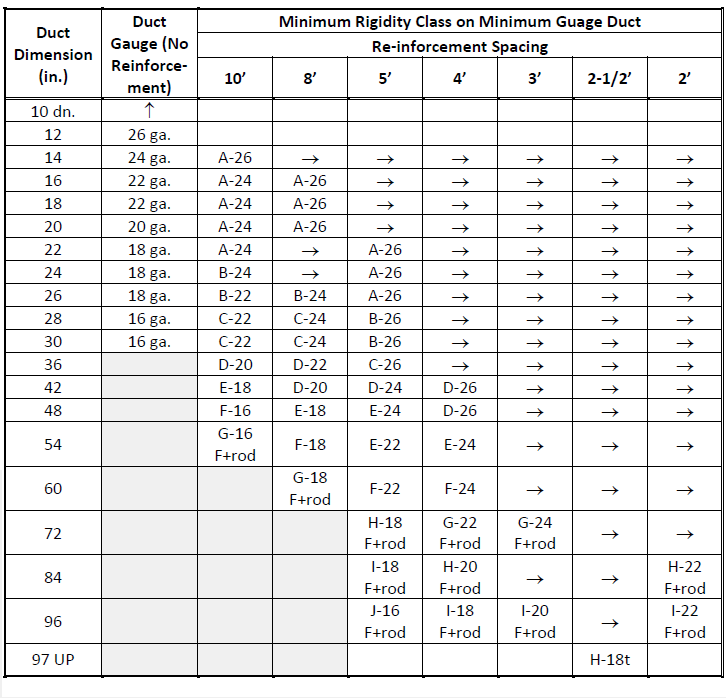 Duct Weight Chart