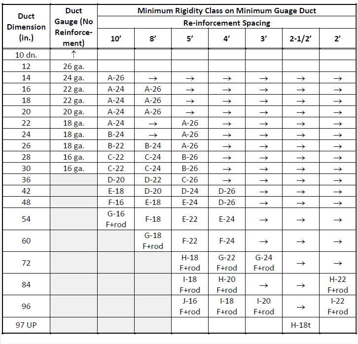 Smacna Duct Weight Chart