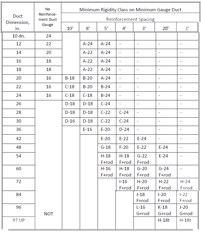 download Basic Chemistry Concepts and