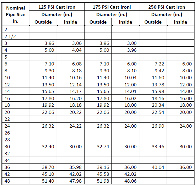 Pipe Roughness Chart