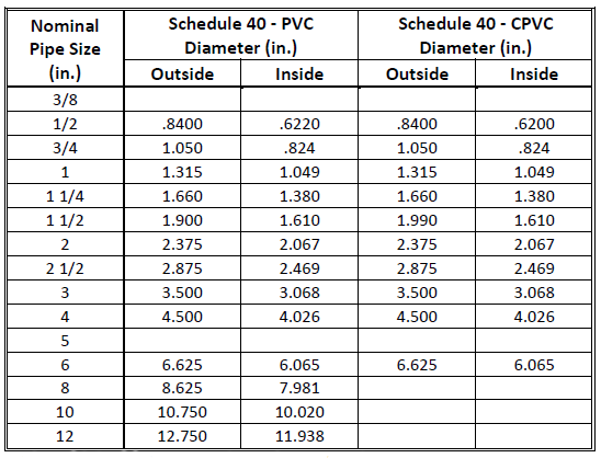 Chilled Water Pipe Insulation Thickness Chart
