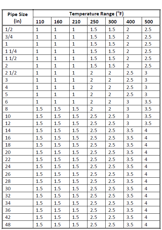 Gi B Class Pipe Weight Chart