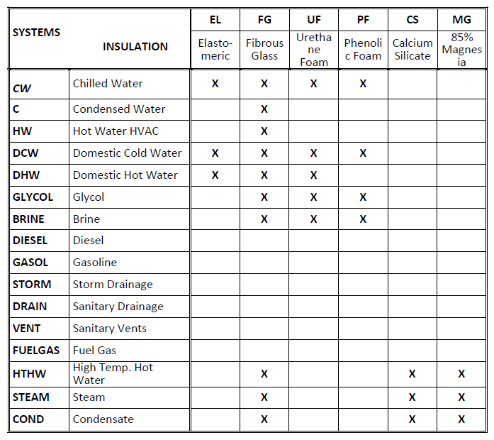 Chilled Water Pipe Sizing Chart