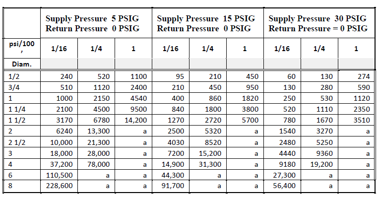 Ac Condensate Pipe Sizing Chart