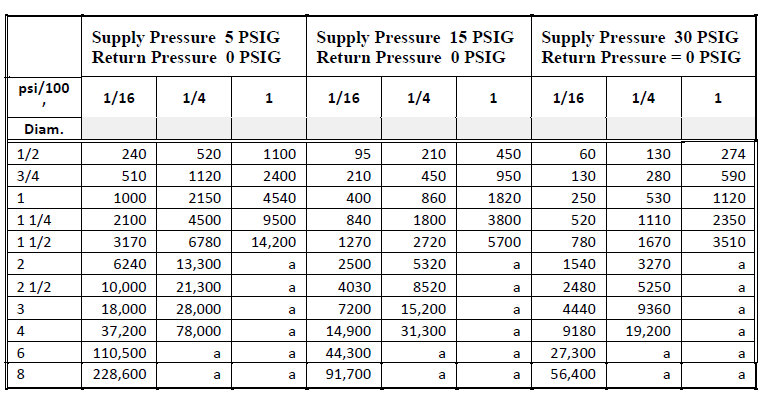 Pipe Size Chart Flow Rate