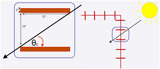 eQEUST Trellis Calculation