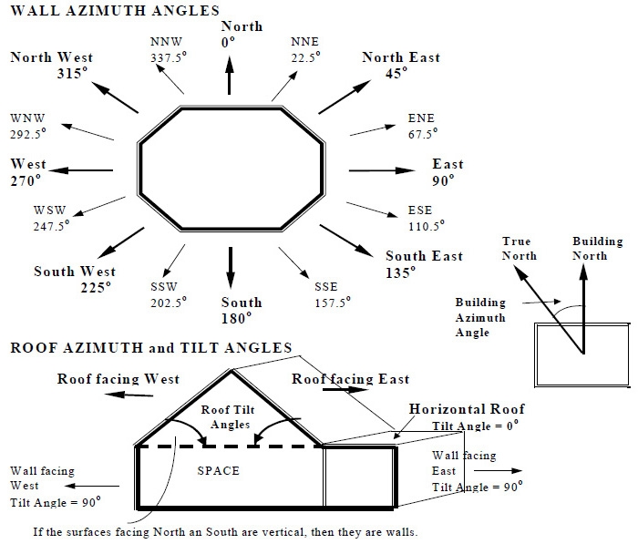 Angle Degree Chart