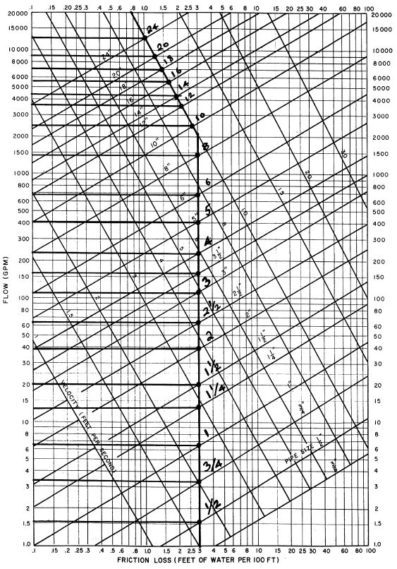 carrier psychrometric chart pdf