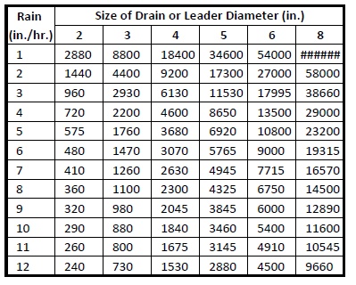 Sewer Pipe Size Chart