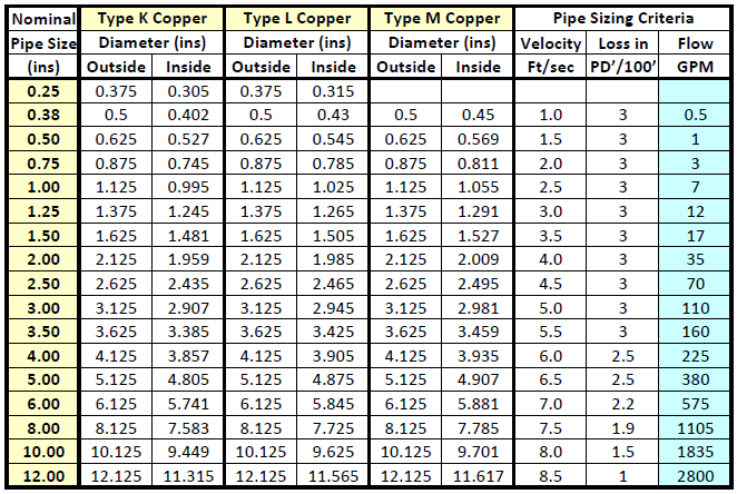 Ac Copper Pipe Size Chart According To Ac 58 OFF ac-copper-pipe-size-chart-according-to-ac-58-off