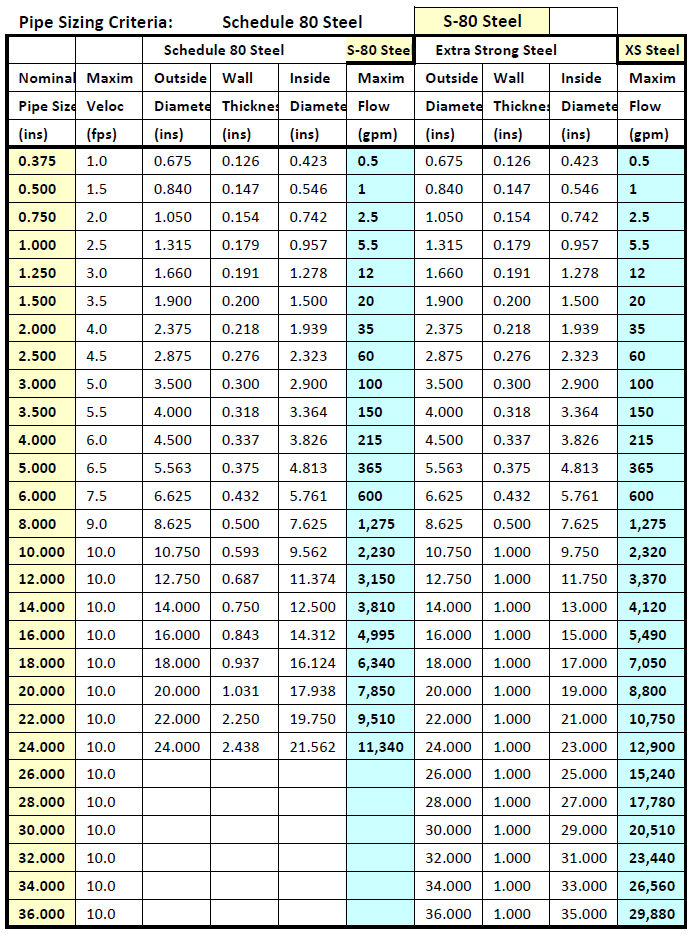 schedule-to-thickness-conversion