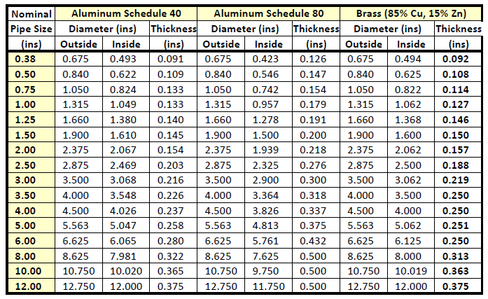 Standard Aluminum Tubing Sizes Chart