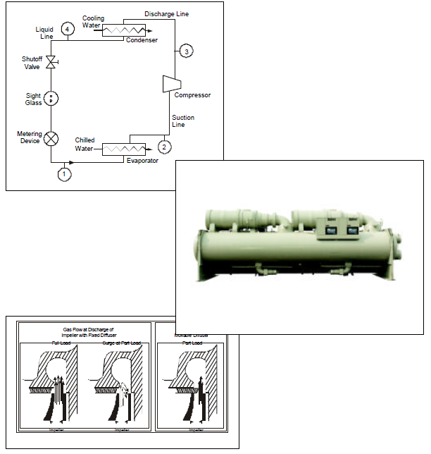 Chiller Troubleshooting Chart