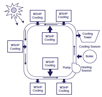 Heating And Cooling Chart