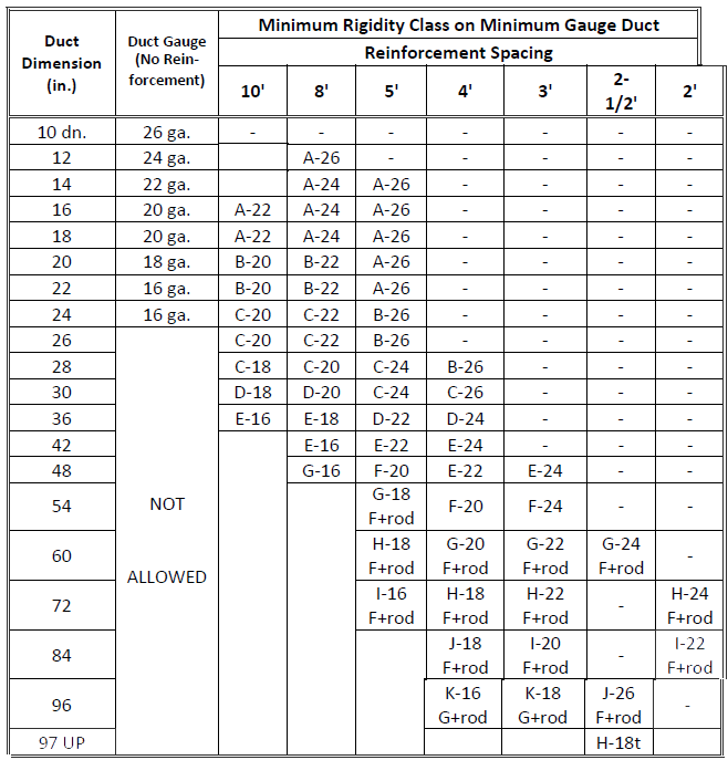 Duct Weight Chart