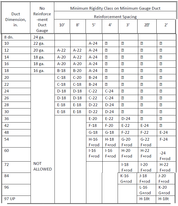 Duct Velocity Chart