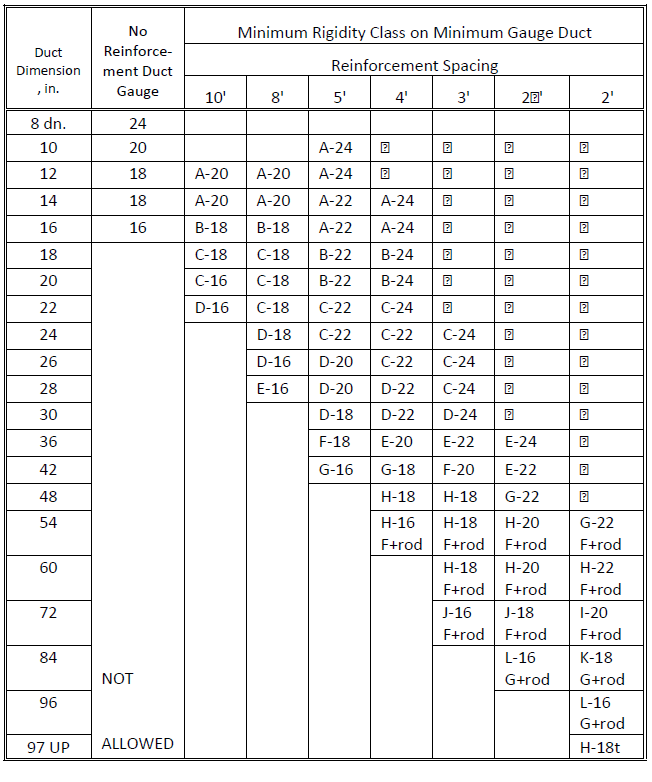 Smacna Duct Weight Chart