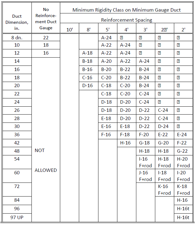 Commercial Duct Sizing Chart