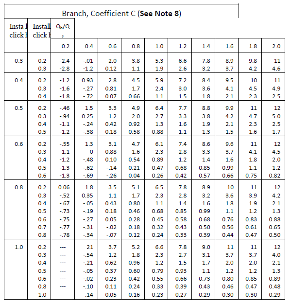 Round To Rectangular Duct Conversion Chart