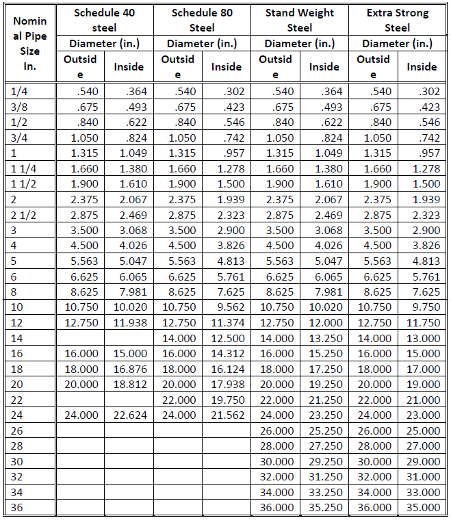 Pipe Roughness Chart