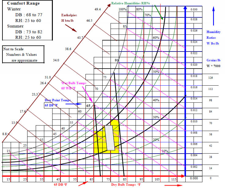 Ashrae Thermal Comfort Chart