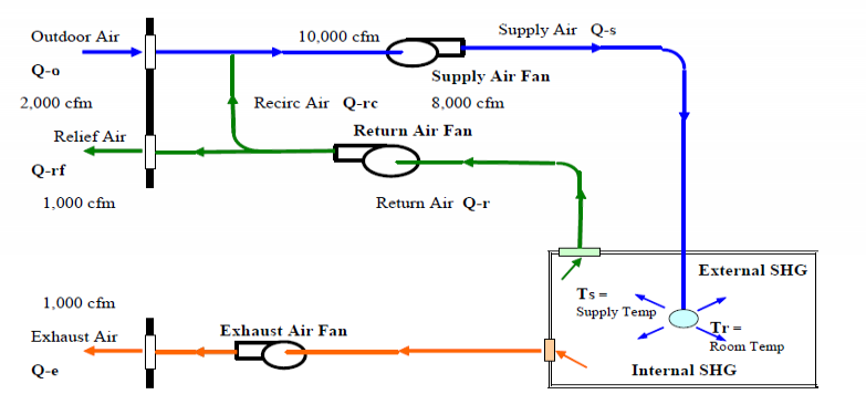 Ventilation Infiltration Exfiltration Energy Models Com