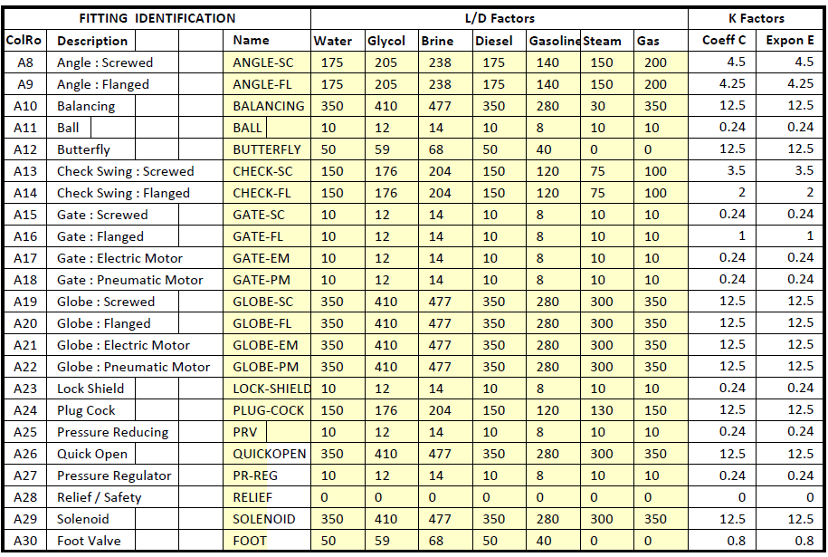 Natural Gas Piping Size Chart